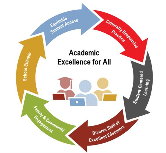 Academic Excellence_Pic Credit Google