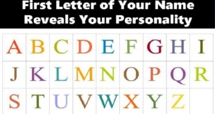 Personality Test-Find out your qualities based on the first letter of your name_Pic Credit Google